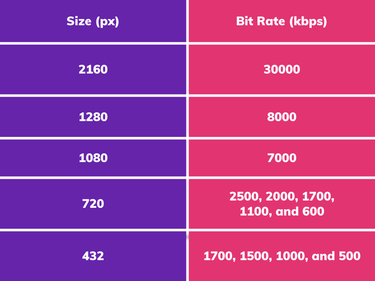 Size